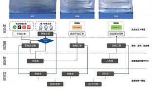 ?打服超级计算机！德甲争冠概率走势：药厂从接近0%➡️>99.9%