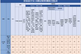 经典后仰跳投！恩比德大号后仰空心入网轰下第50分杀死比赛！