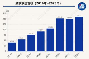 2019-23年维尼修斯15次出战巴萨进3球，2024年2战巴萨进4球